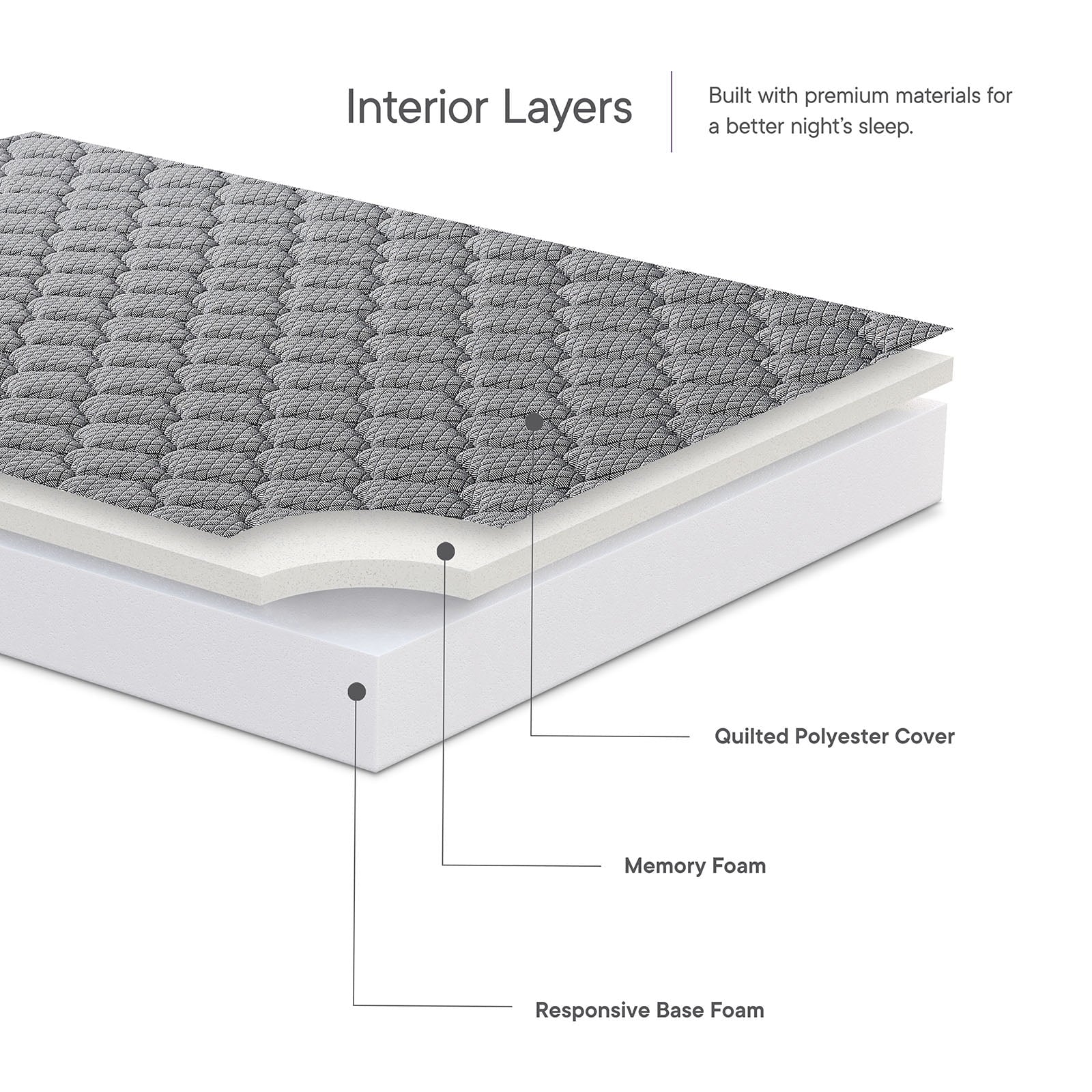 Mila Firm 8 Memory Foam Twin Mattress