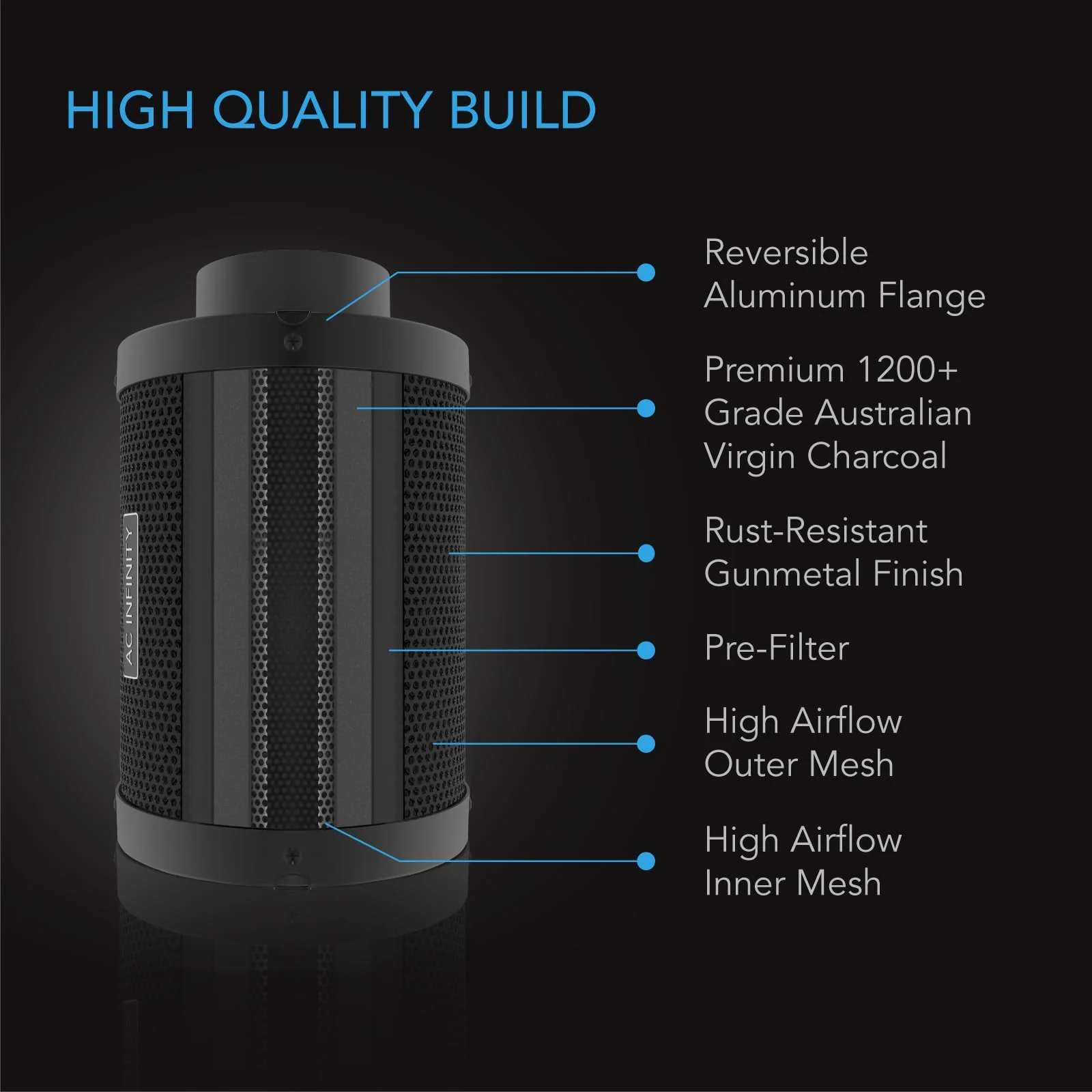AC Infinity Air Filtration PRO Kit 4. Cloudline Inline Fan