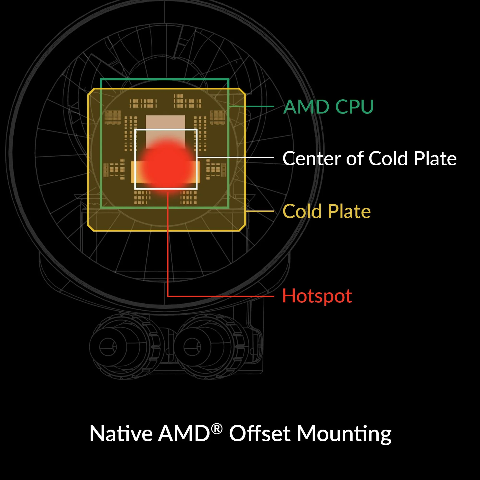 ARCTIC Liquid Freezer III 360 A-RGB. PC. CPU AIO Water Cooler