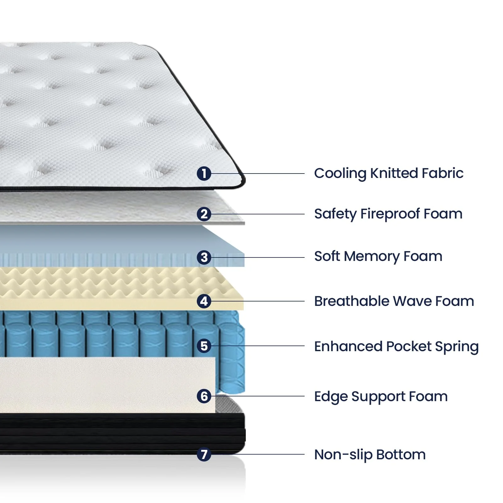Sofree bedding 12 Inch Memory Foam Hybrid Mattress