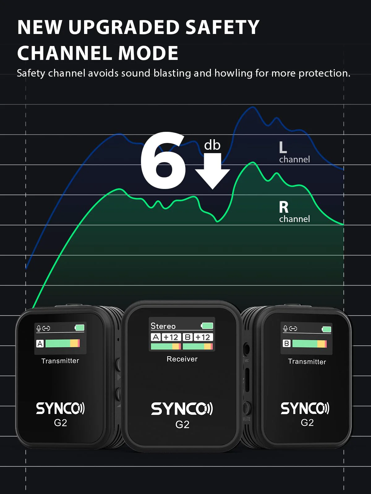 SYNCO Wireless Lavalier Microphone. G2(A2) 2.4G Dual Transmitter