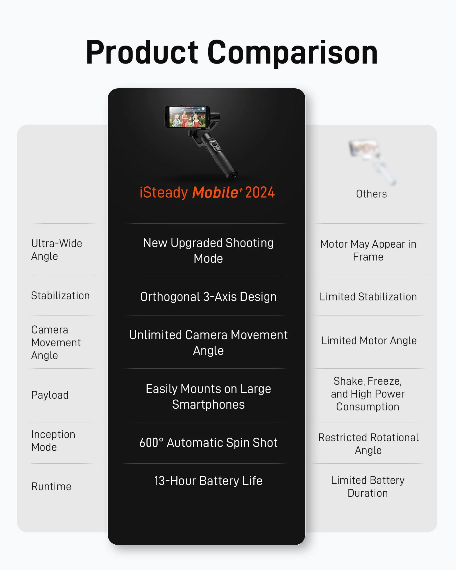 hohem iSteady Mobile Plus Gimbal Stabilizer for Smartphone