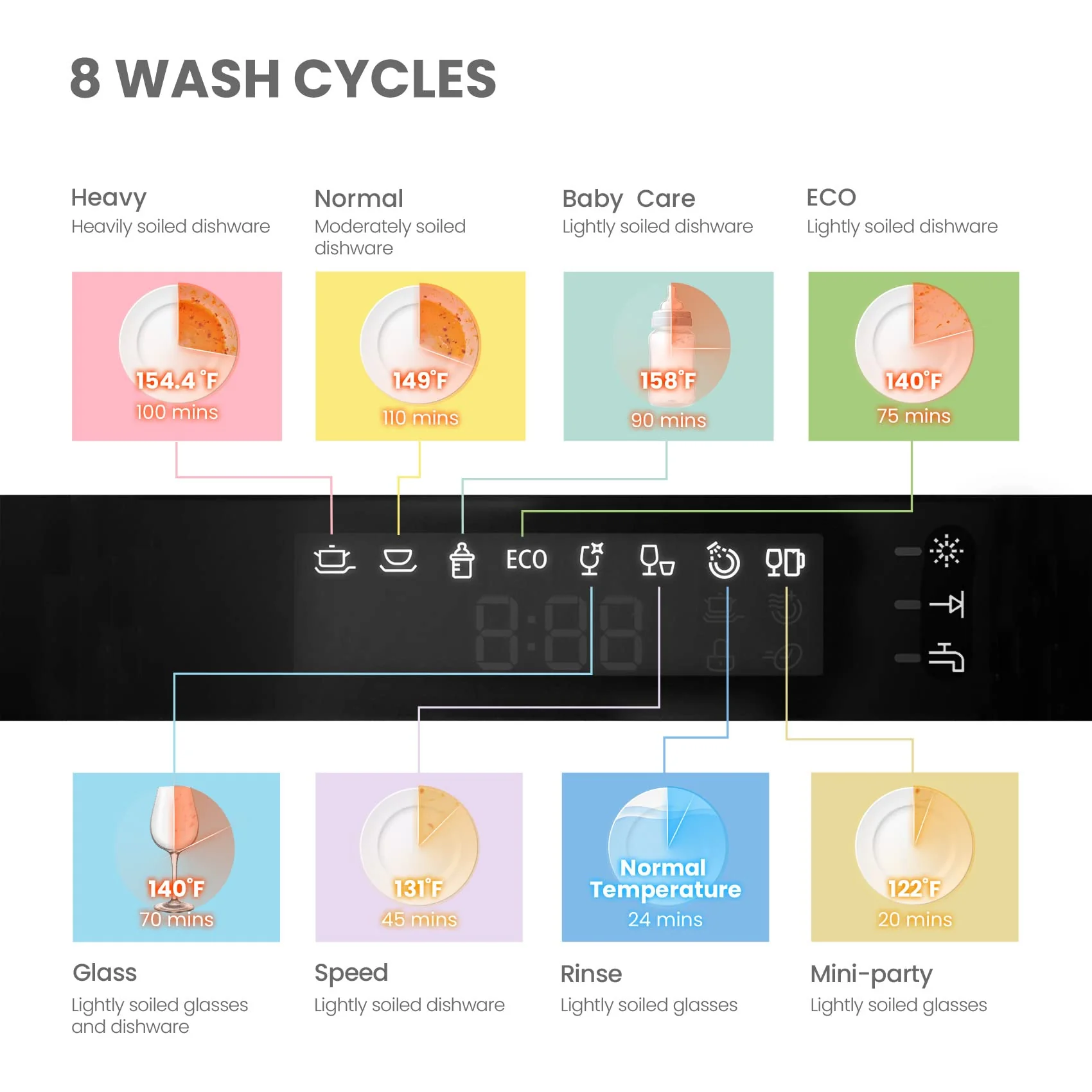 COMFEE' Portable Countertop Dishwasher for Dorm. RV& Apartment