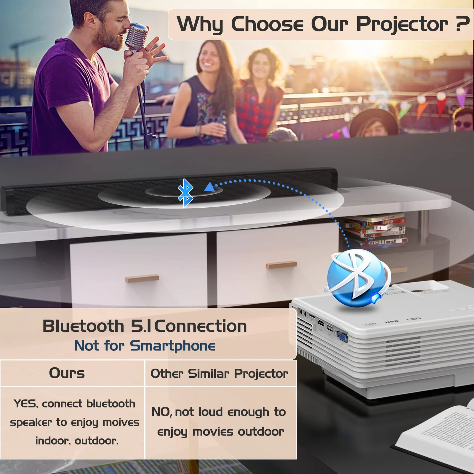 PANSEBA Mini Projector with Bluetooth and Projector Screen