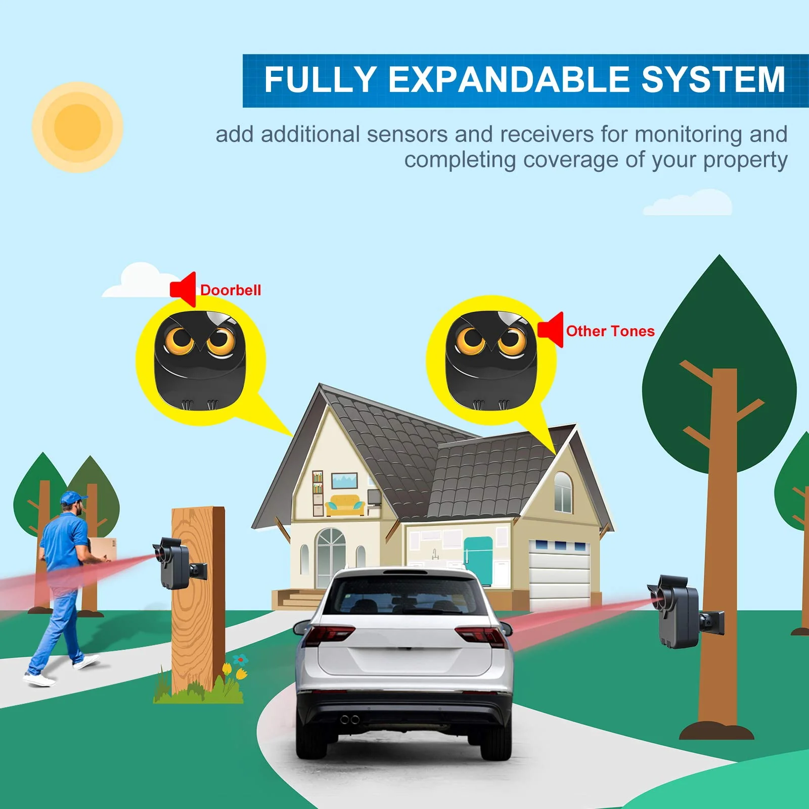 HTZSAFE 1/2 Mile Long Range Wireless Driveway Alarm
