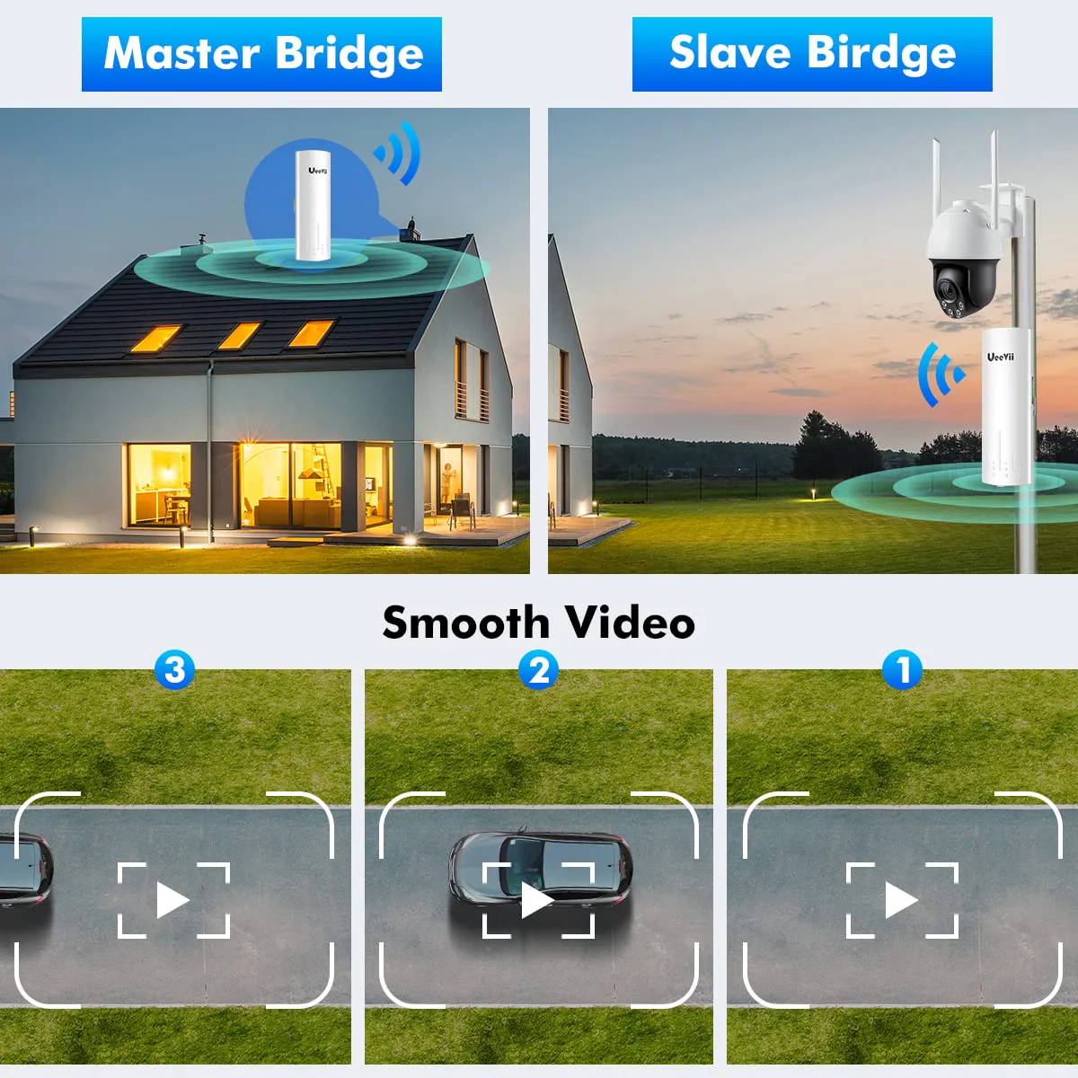 UeeVii CPE450 5.8G 100Mbps Access Point to Point WiFi Bridge