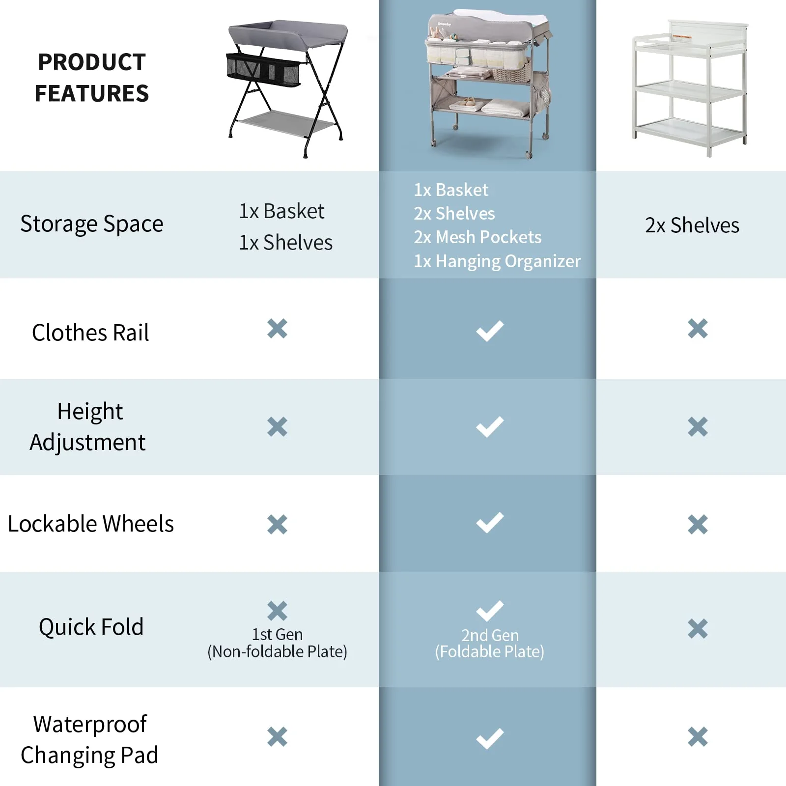 Sweeby Portable Baby Changing Table