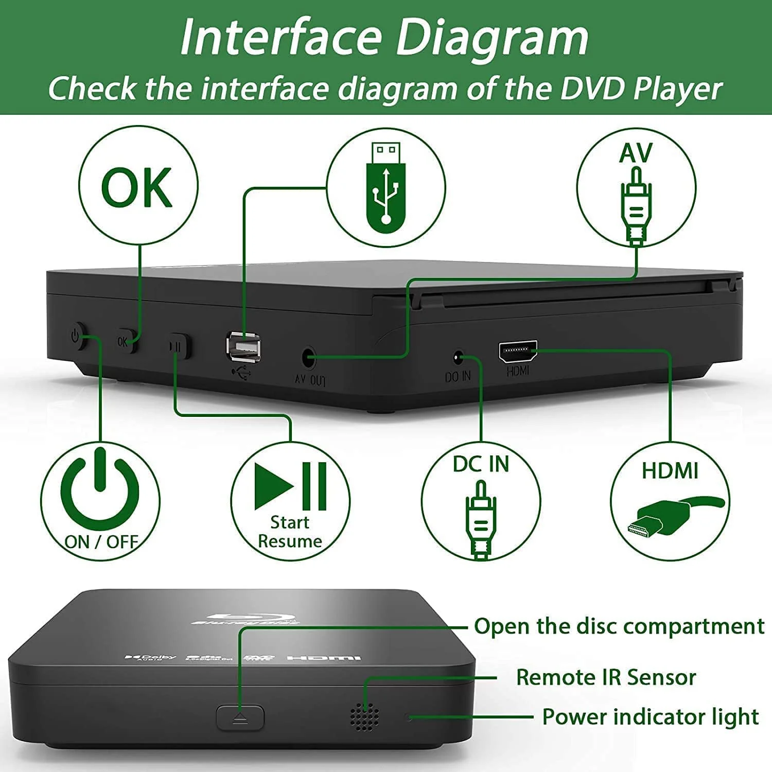 Didar Blu Ray DVD Player. Ultra Mini 1080P Blue Ray Disc Player