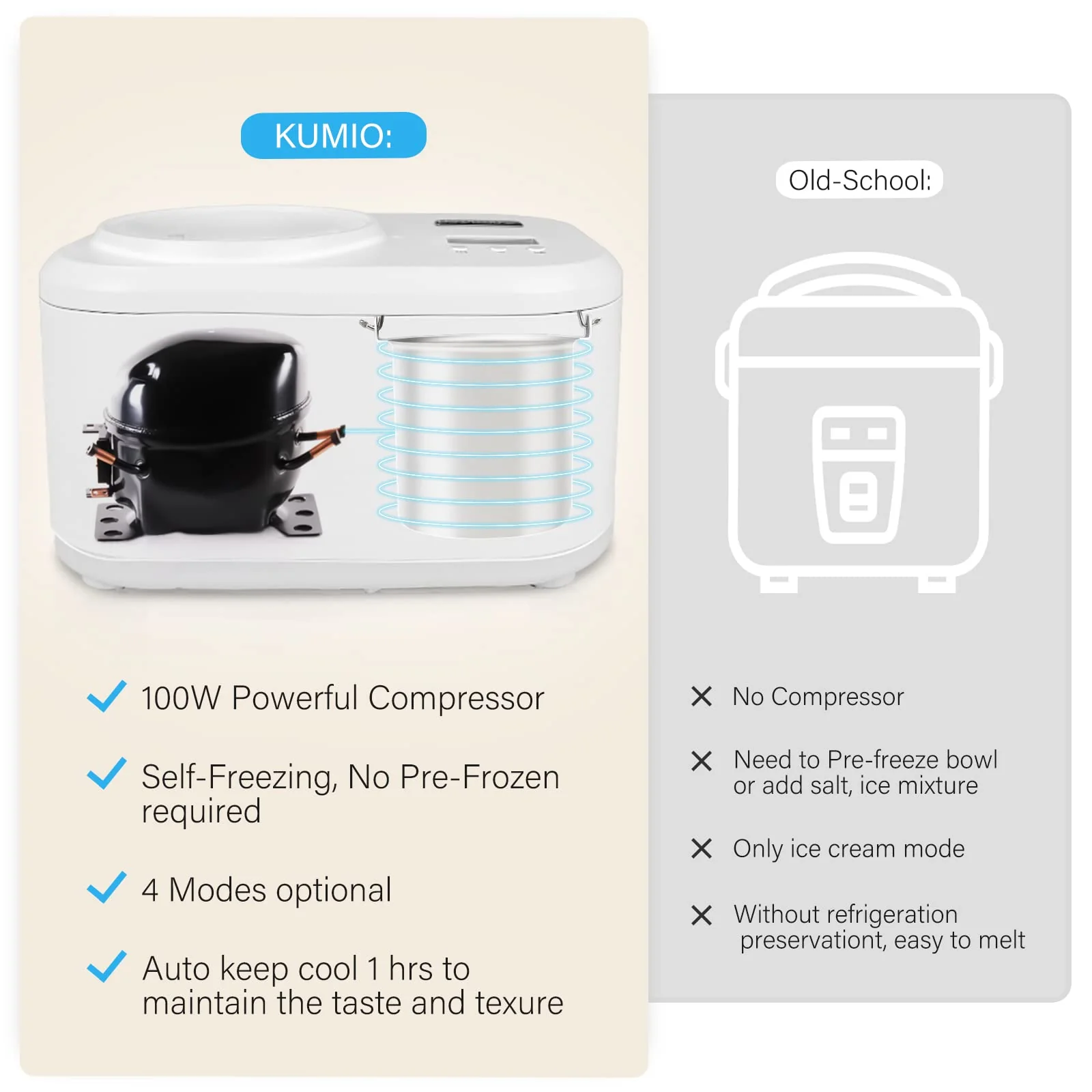 KUMIO 1.2-Quart Automatic Ice Cream Maker with Compressor