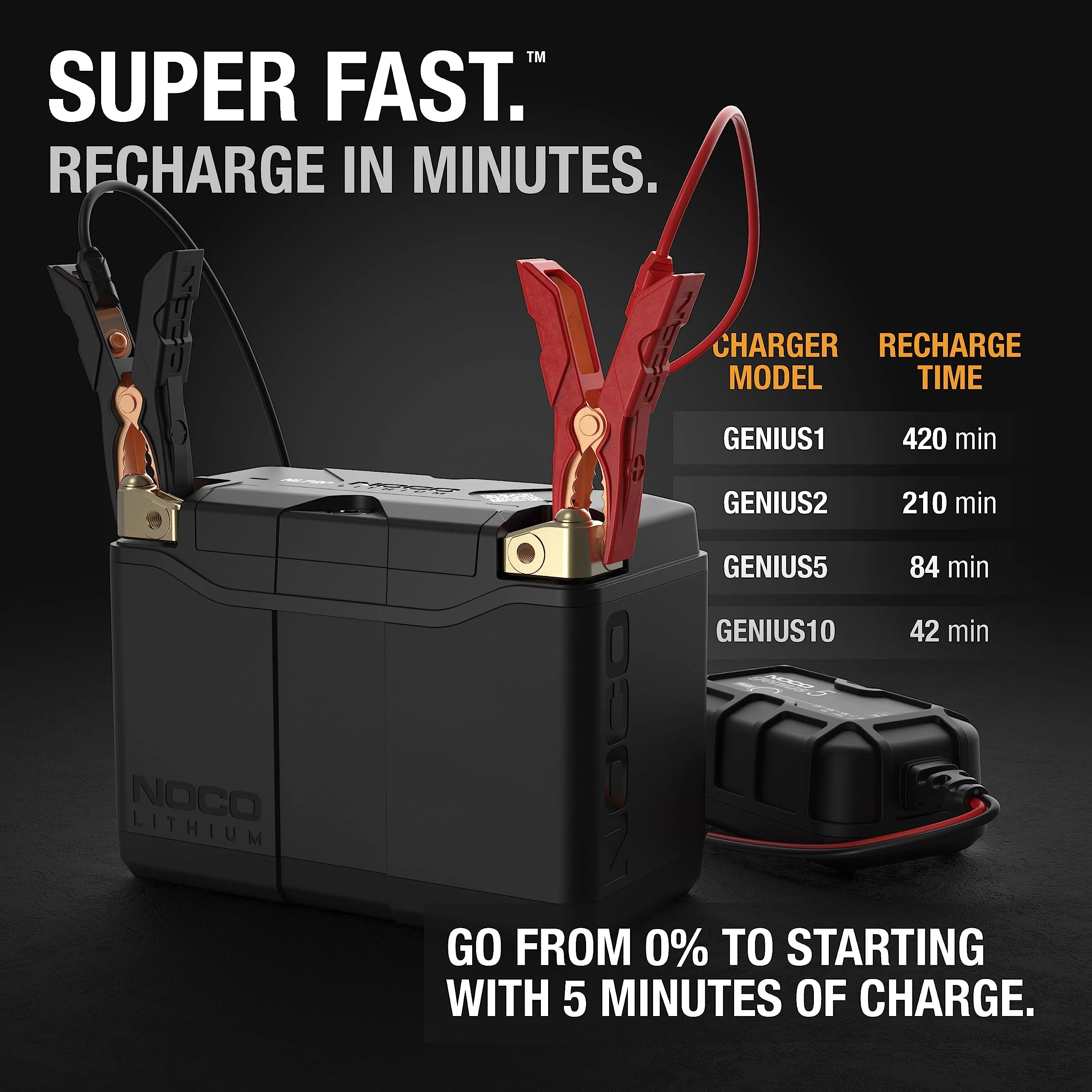 NOCO Lithium NLP20. 600A Lithium LiFePO4 Motorcycle Battery