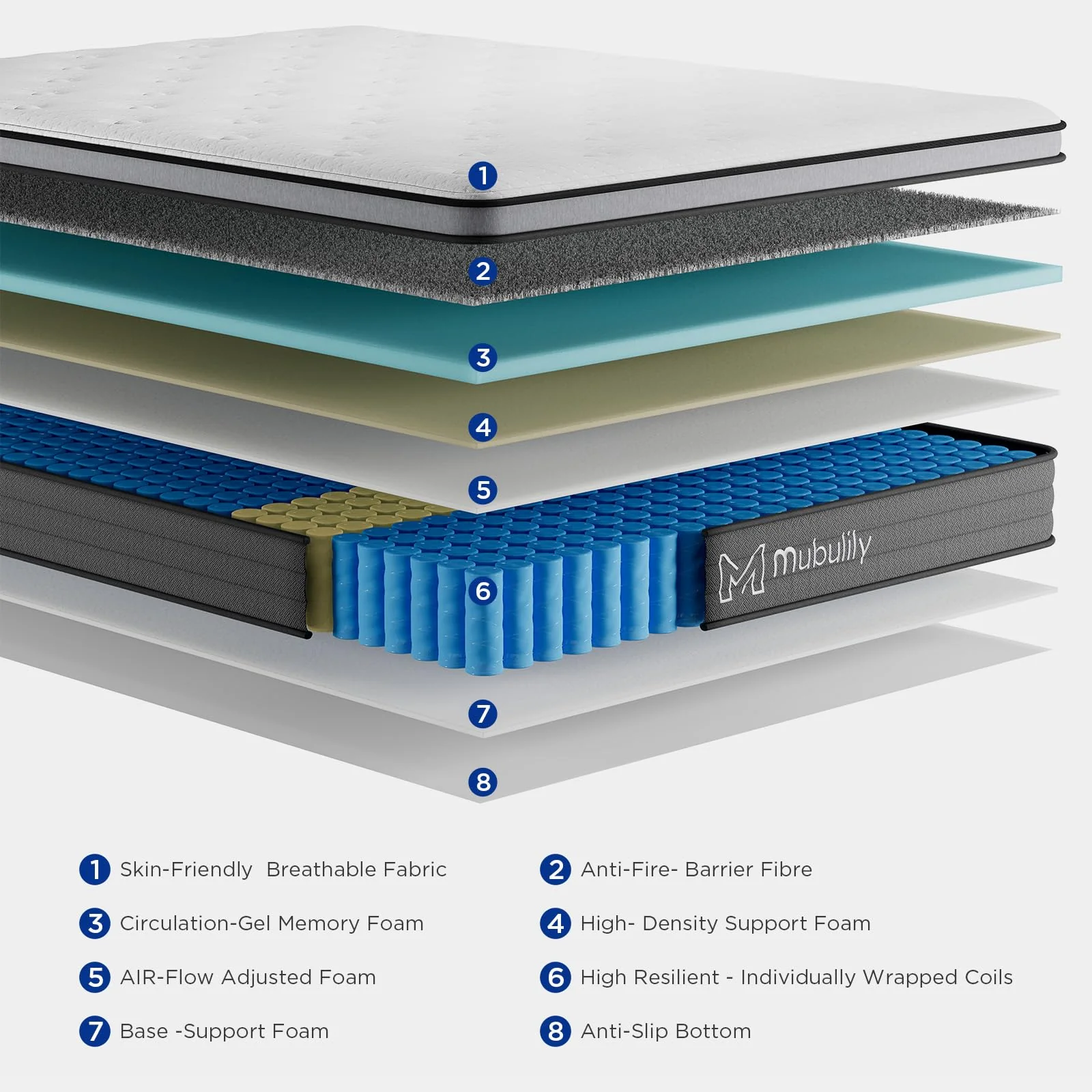Mubulily 10 Inch Hybrid Mattress in a Box with Gel Memory Foam
