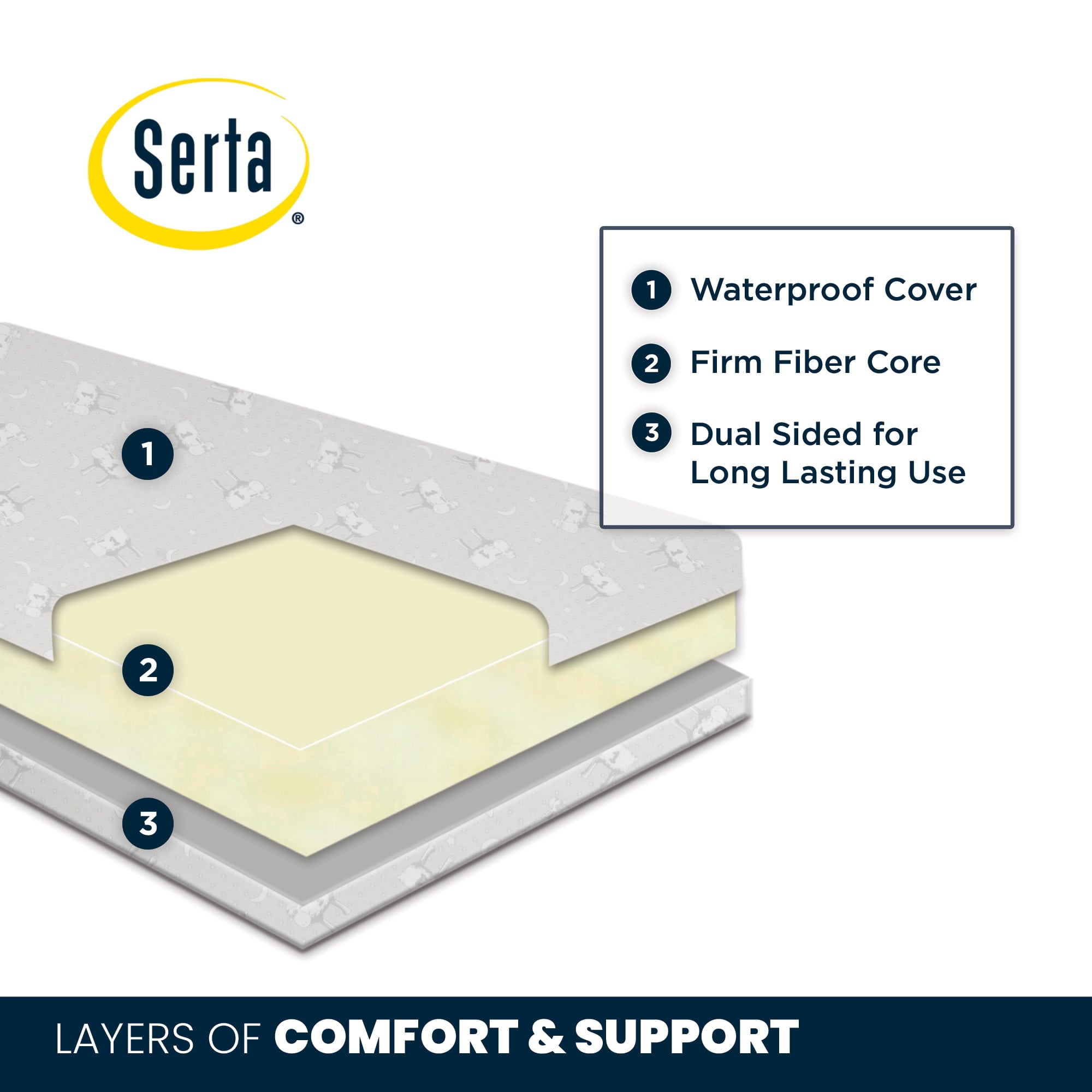 SleepTrue Sparkling Sky 5 Dual-Sided Crib & Toddler Mattress - Sustainably Sourced Fiber Core - Waterproof - Lightweight - GREENGUARD Gold Certified - 5 Year Warranty