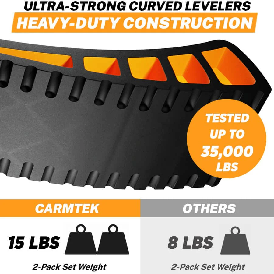 CARMTEK Camper Leveler 2 Pack Kit for Travel Trailers