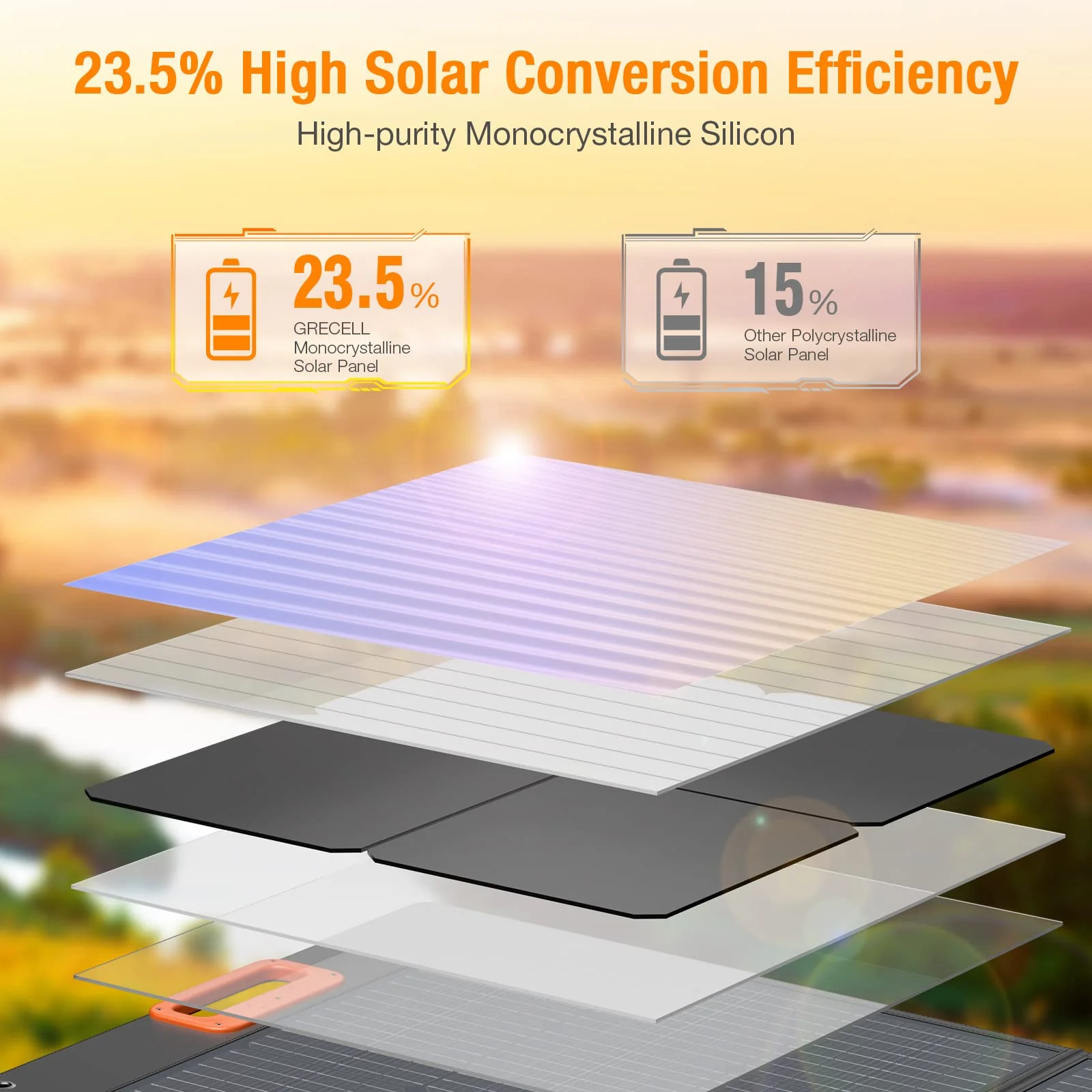 GRECELL 100W Portable Solar Panel for Power Station Generator