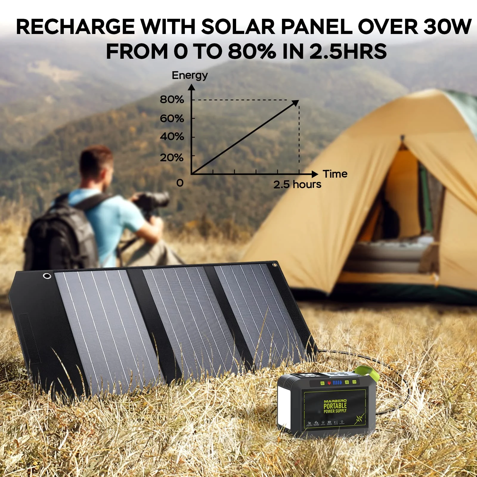 MARBERO 88Wh Portable Power Station 24000mAh Camping Solar Generator