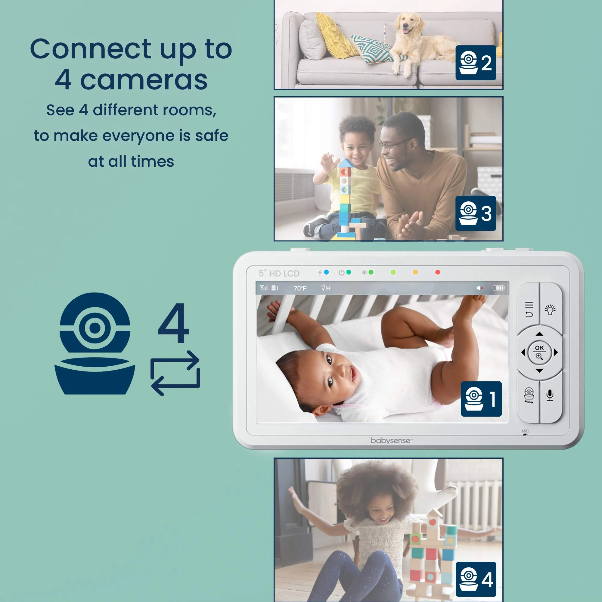 Babysense 5 HD Split-Screen Baby Monitor with 2 Cameras and Audio