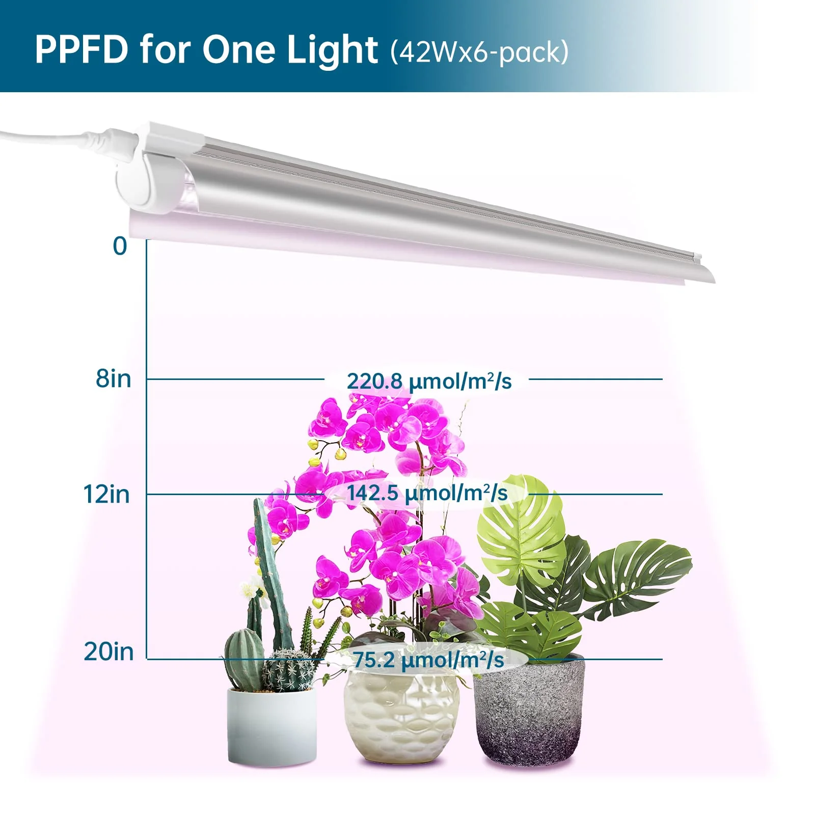 Barrina 4FT Plant Grow Light for Indoor Plant Growing