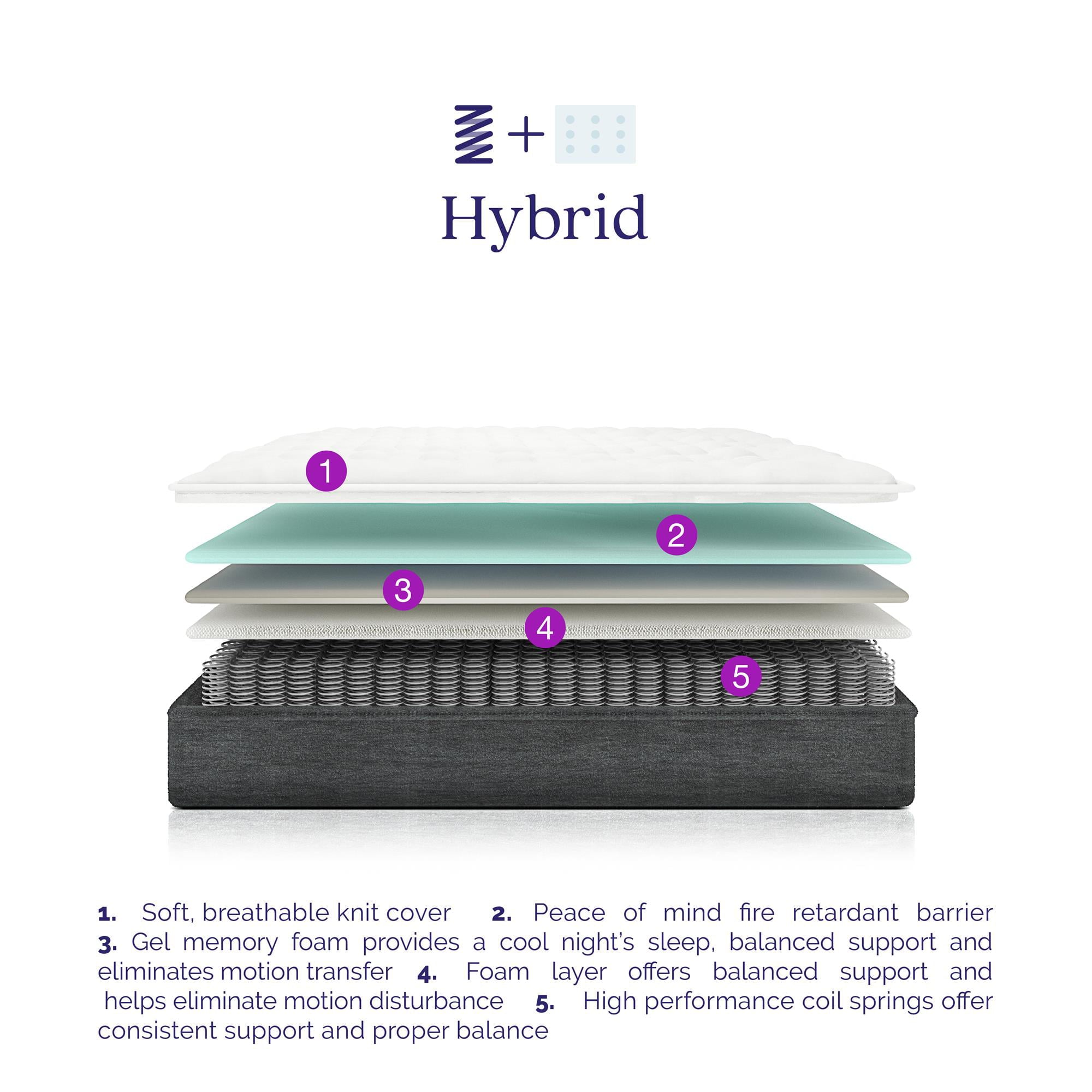 Sleep Regal 6 Inch EuroTop Innerspring Hybrid Mattress. Bed-in-a-Box. Queen
