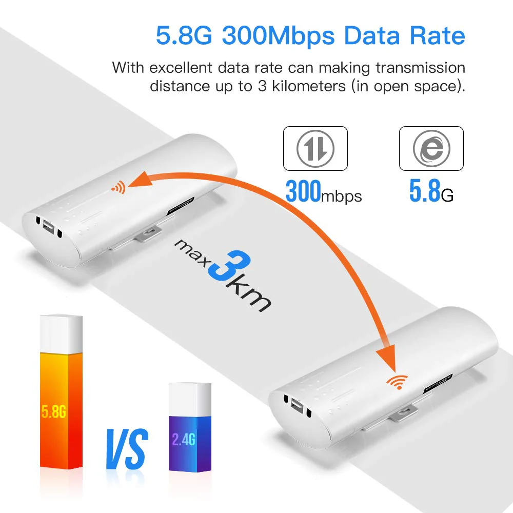 UeeVii CPE450 5.8G 100Mbps Access Point to Point WiFi Bridge