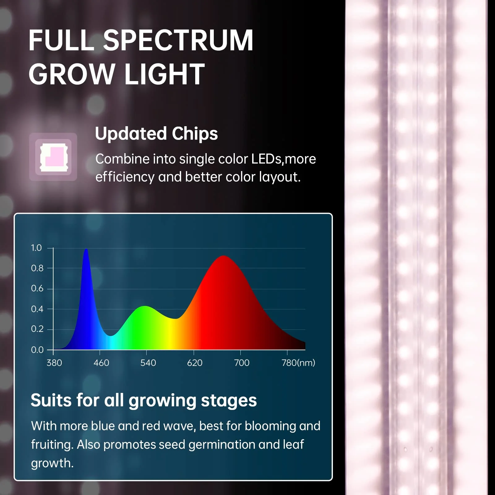 Barrina 4FT Plant Grow Light for Indoor Plant Growing