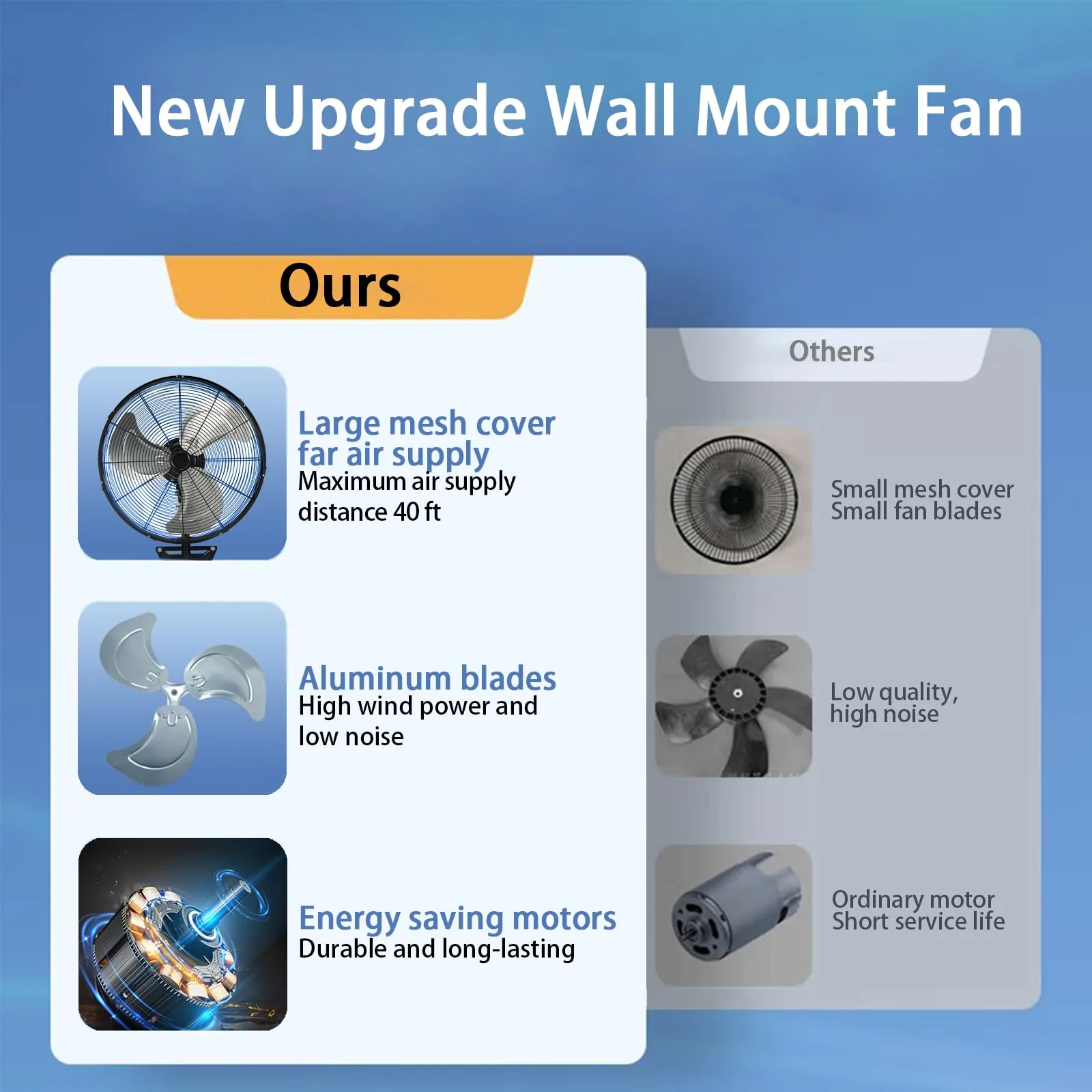 WARMLREC 18In Wall Mount Fan. 120�� Oscillating Fan