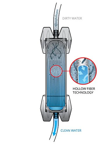 Platypus GravityWorks Group 4L Camping Water Filter System