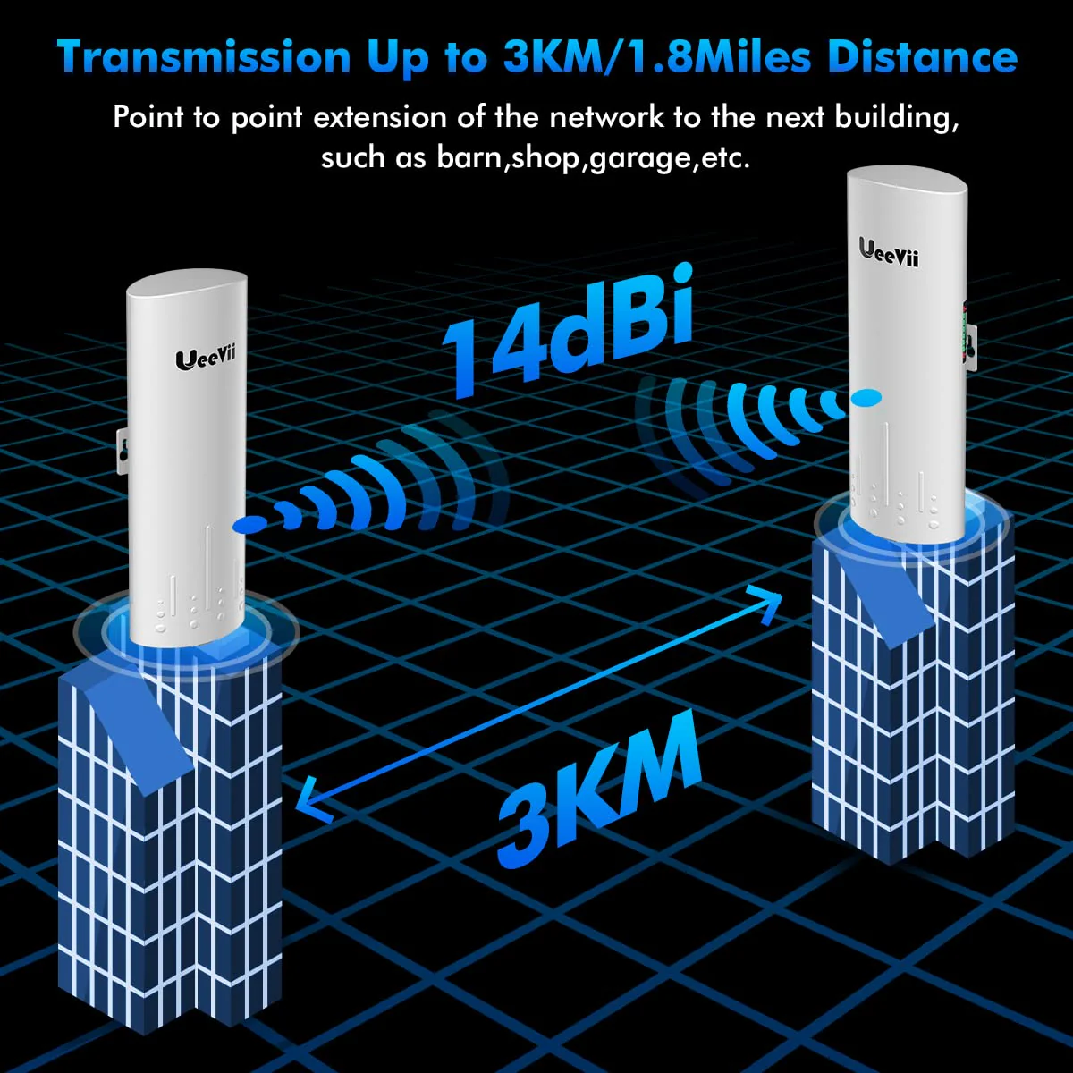 UeeVii CPE450 5.8G 100Mbps Access Point to Point WiFi Bridge