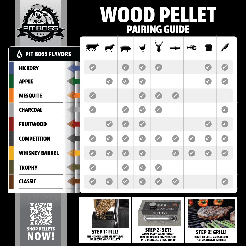 Boss 100% All-Natural Hardwood Competition Blend BBQ Grilling Pellets. 40 Pound Bag