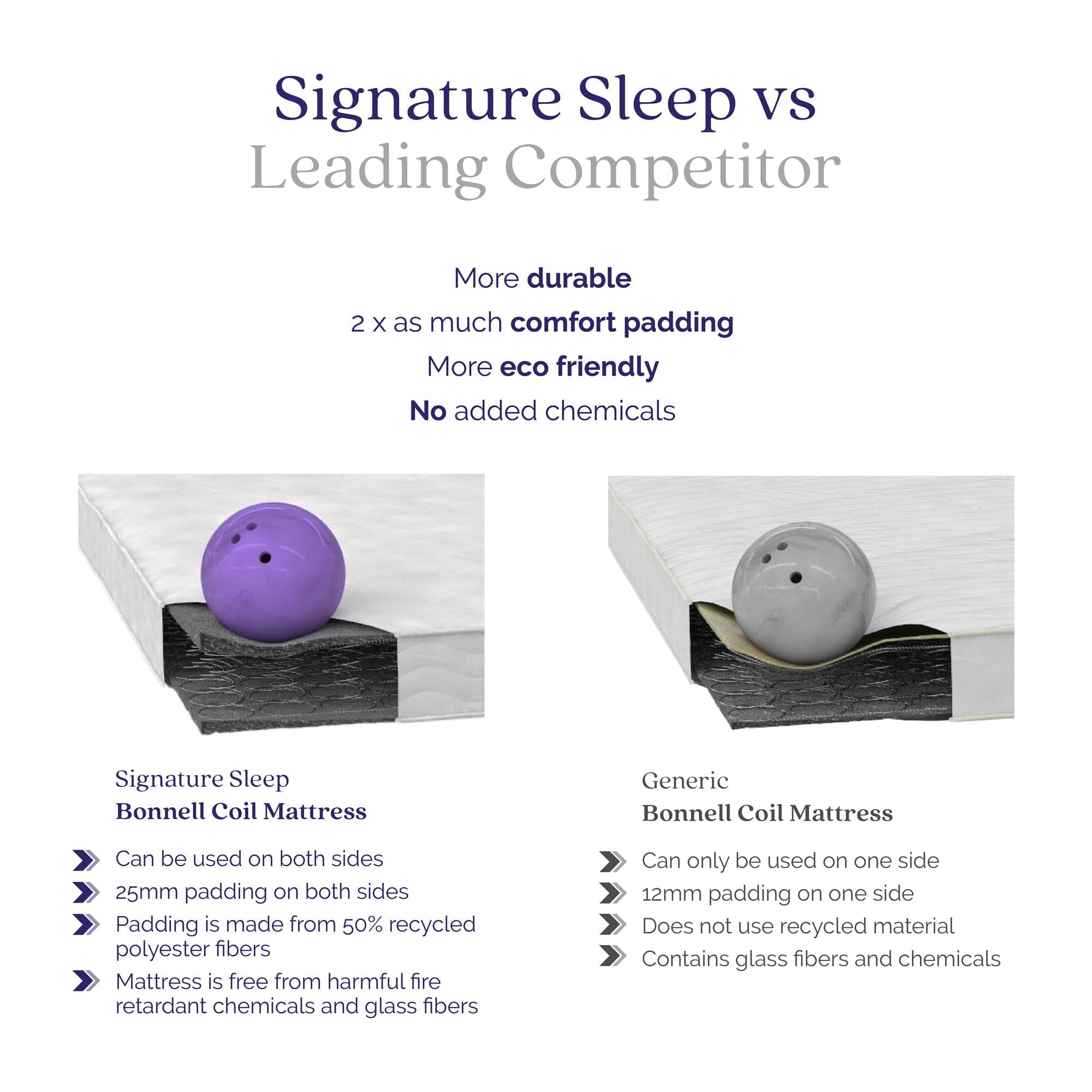 Sleep Solace 6'' 2-Sided Bonnell Coil Mattress. Twin Size