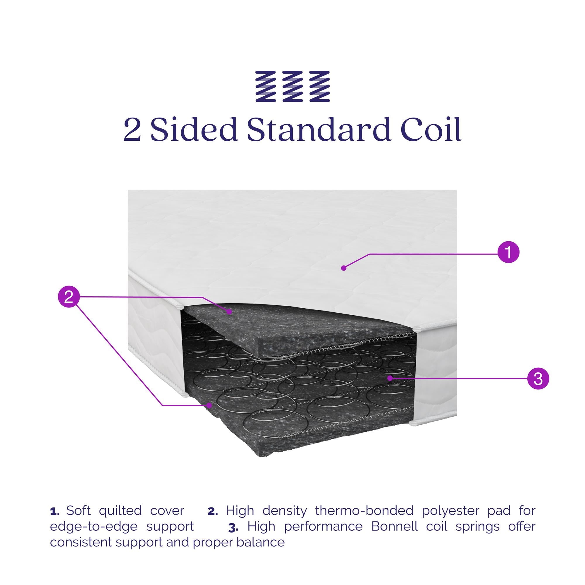 Sleep Solace 6'' 2-Sided Bonnell Coil Mattress. Twin Size