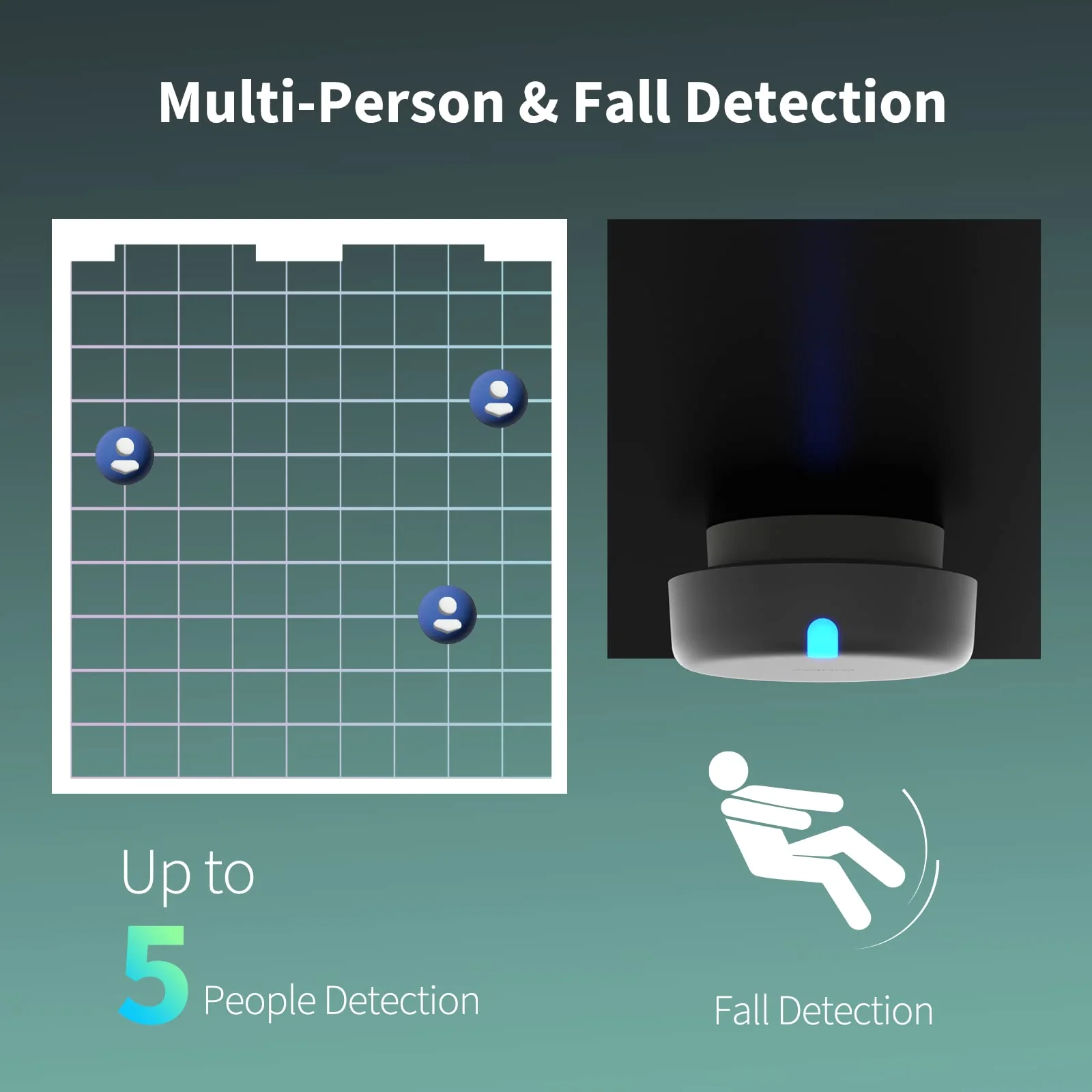 Aqara Presence Sensor FP2. mmWave Radar Wired Motion Sensor