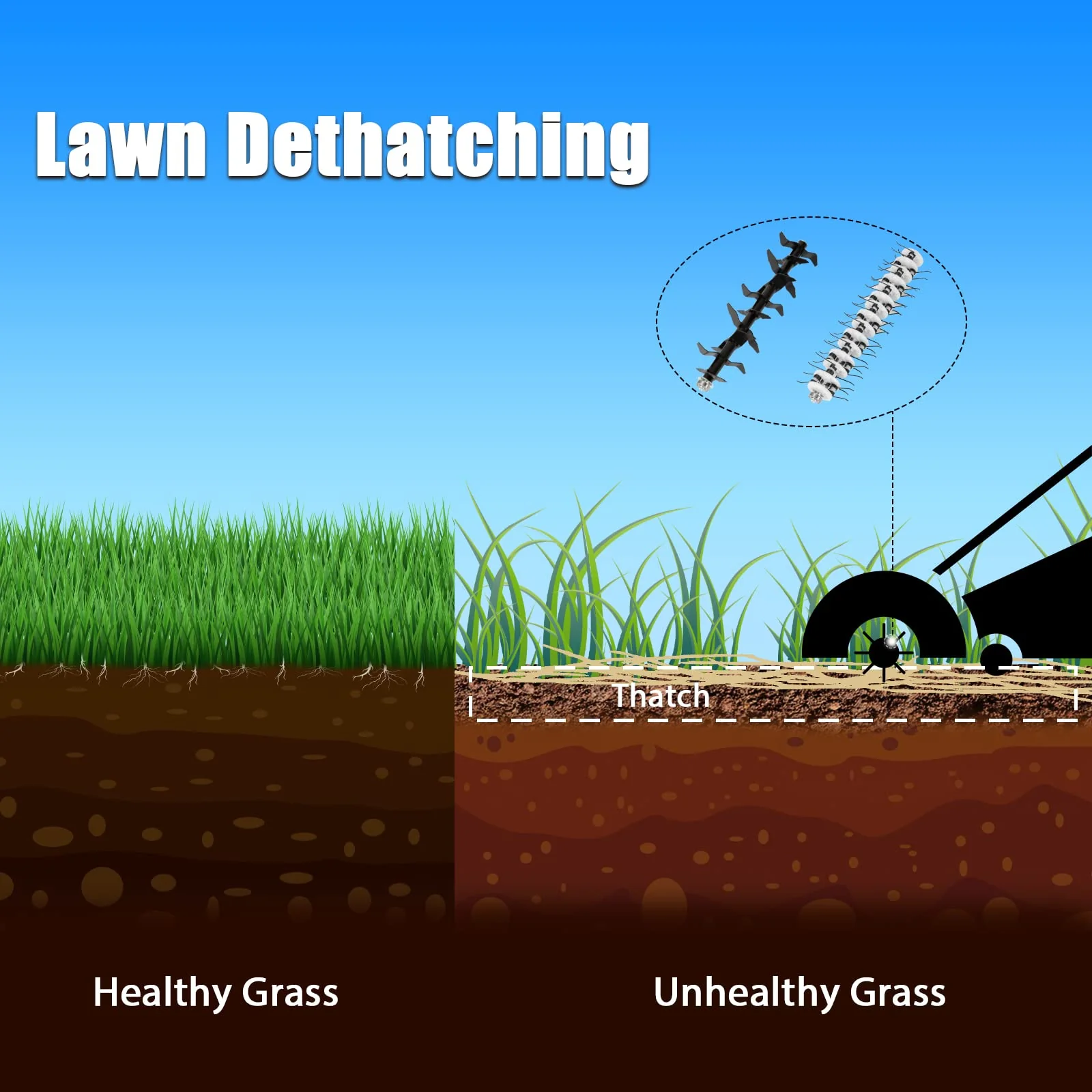 LawnMaster Electric 16 13 Amp Dethatcher and Scarifier