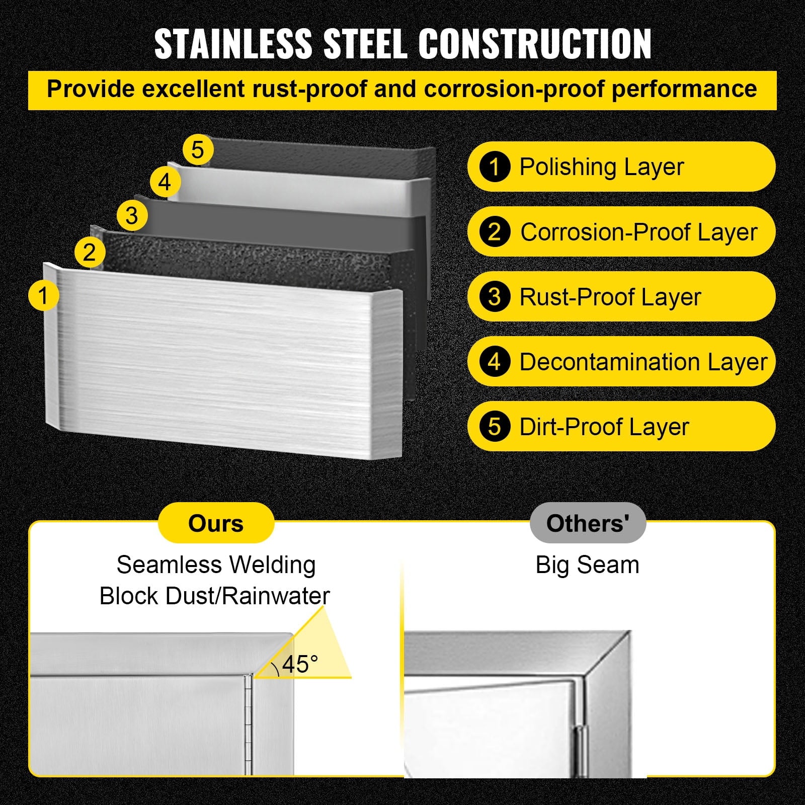 Access Door 20W x 14H inch BBQ Door Stainless Steel. Outdoor Kitchen Doors