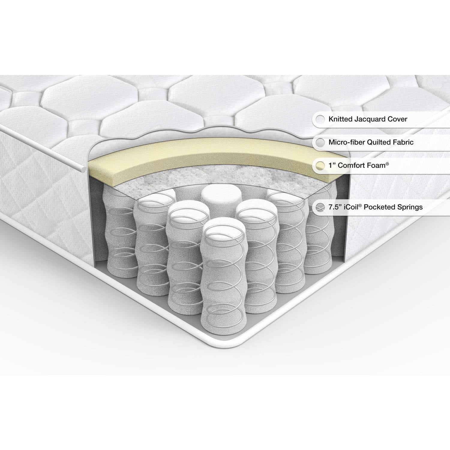 8 Quilted Hybrid of Comfort Foam and Pocket Spring Mattress. Twin XL